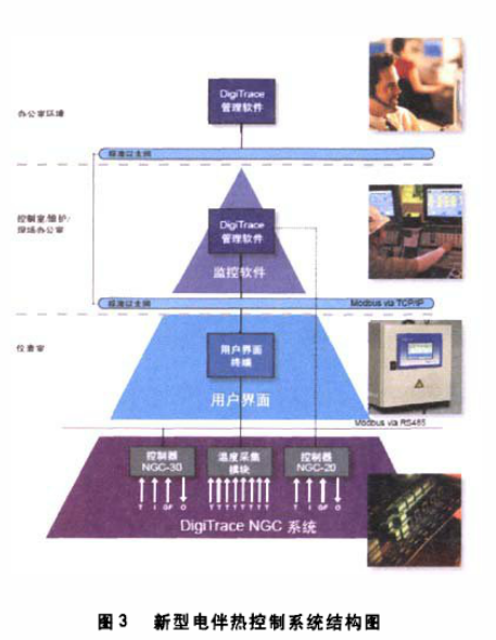 圖3 新型電伴熱控制系統(tǒng)結(jié)構(gòu)圖