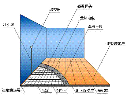 電地暖安裝示意圖